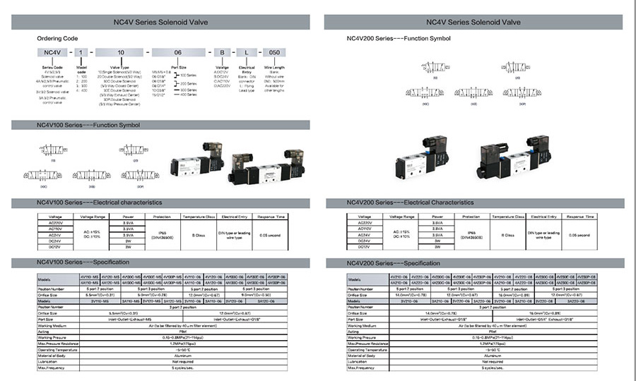 Directional Control Valve